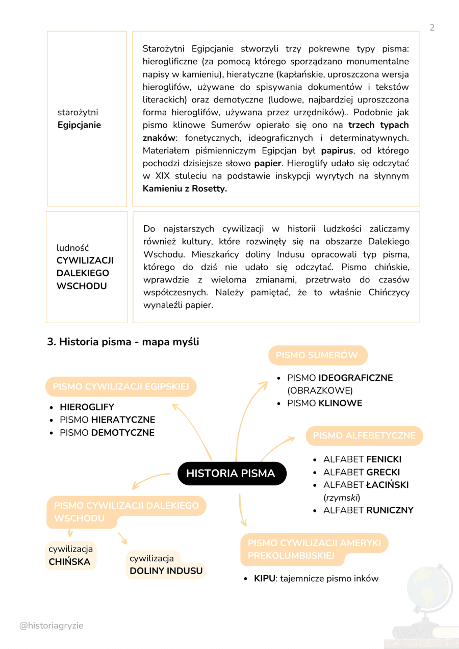 Notatka „Historia pisma: od piktogramów do alfabetu” – strona 2